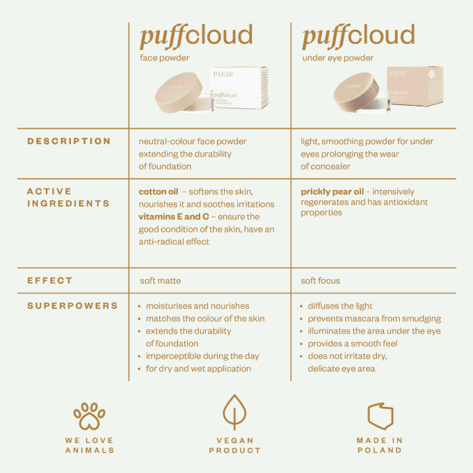Poudre lissante pour les yeux PUFF CLOUD - 5,3 g - PAESE